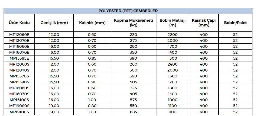 polyester çember